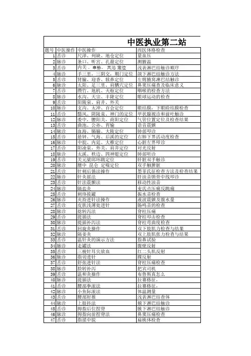 2018中医执业医师实践考试真题汇总 第二站
