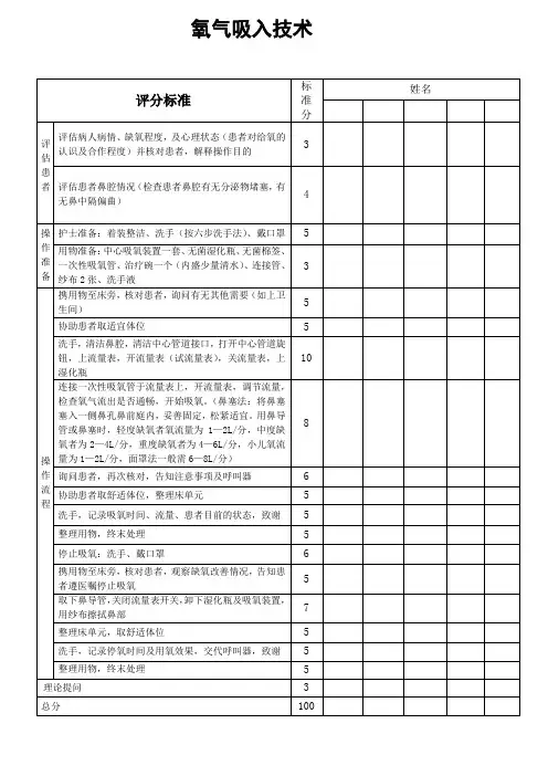 氧气吸入技术操作程序及评分标准