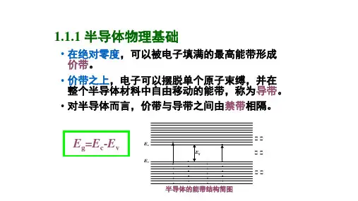 光电子器件总复习