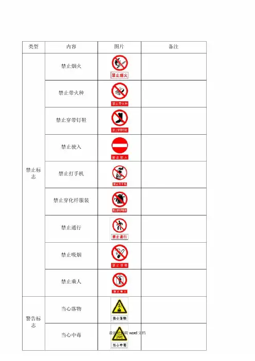 安全警示标志大全