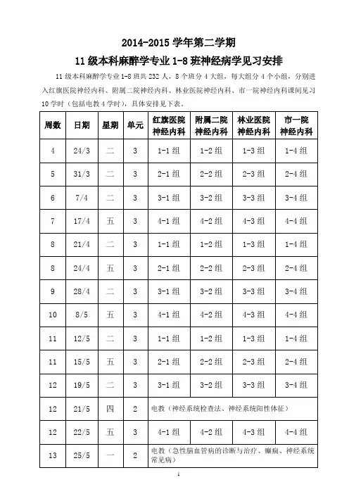 2014-2015学年第二学期