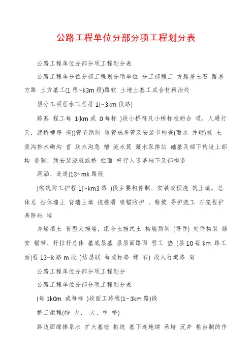 公路工程单位分部分项工程划分表