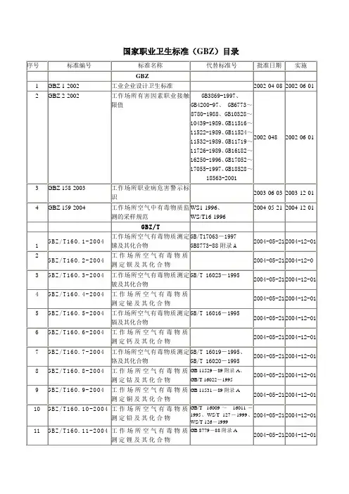 《国家职业卫生标准(GBZ)目录》