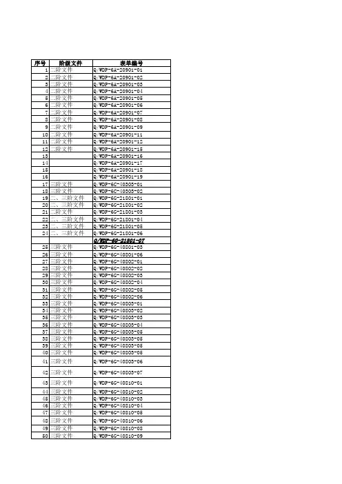 四阶清单总记录--最新