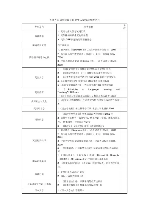 天津外国语学院硕士研究生入学考试参考书目 专业方向 参考书目 备注 .doc