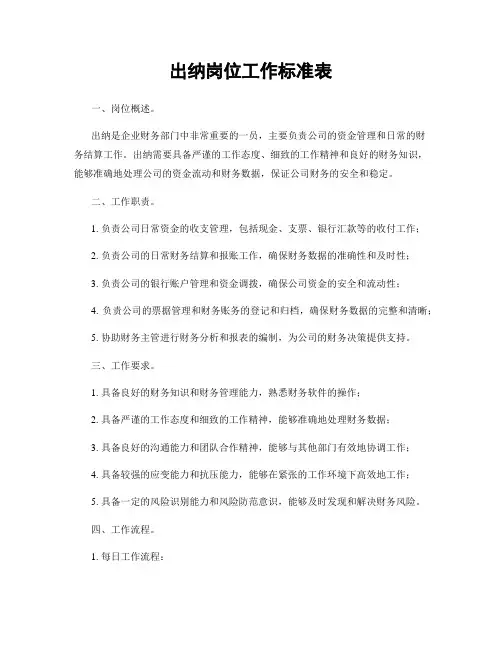 出纳岗位工作标准表