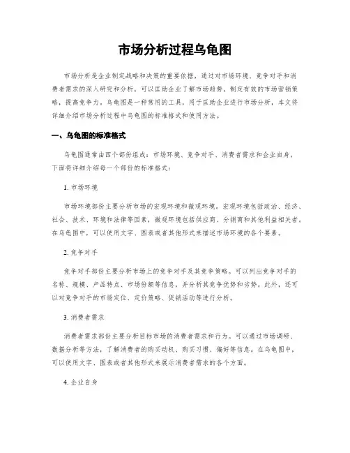 市场分析过程乌龟图