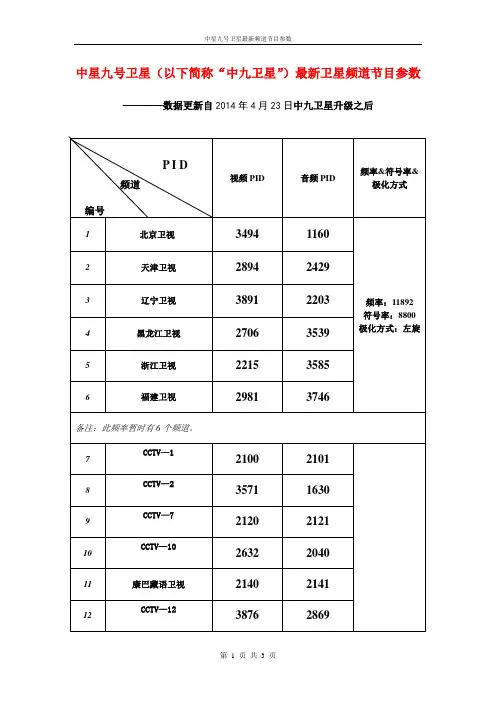 中星九号卫星最新频道节目参数