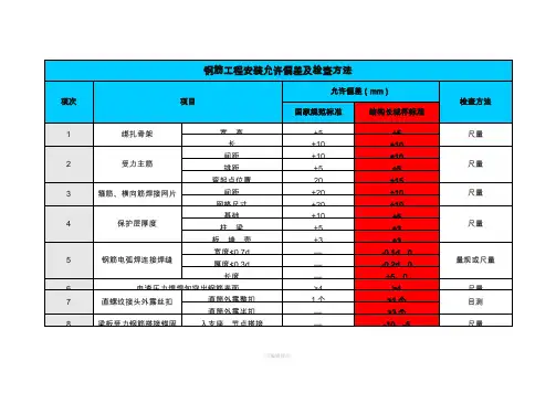 北京市结构长城杯验收标准