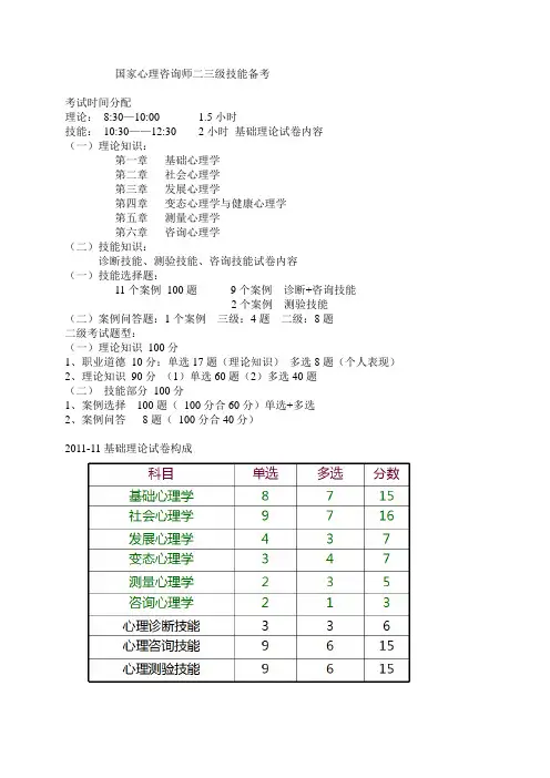 国家心理咨询师二三级技能备考资料
