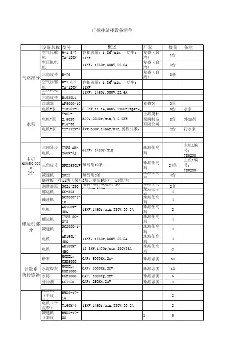 搅拌站生产线设备清单
