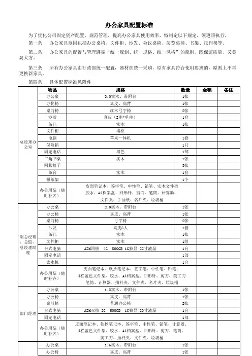 办公室配置标准