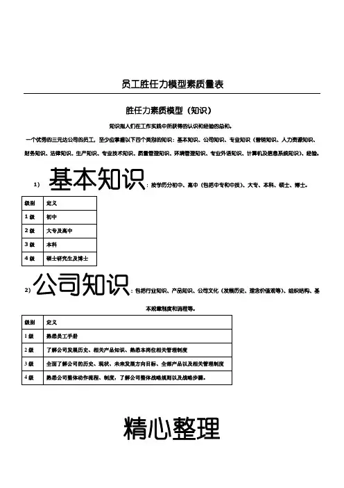 员工胜任力模型素质量表格模板