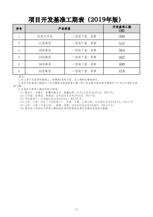 碧桂园地产集团   计划运营  项目开发基准工期表(2020年版)