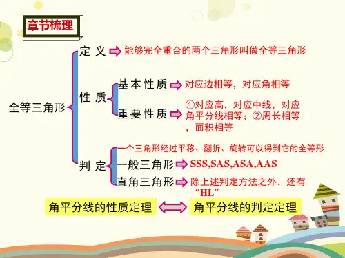 初中数学人教八年级上册第十二章全等三角形第十二章全等三角形复习PPT