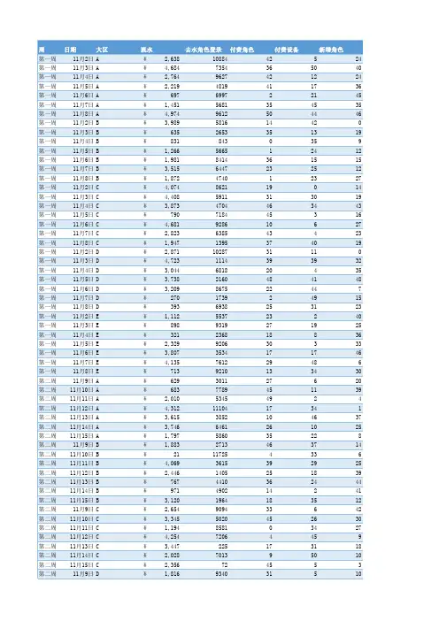 XX游戏周报模板_11月