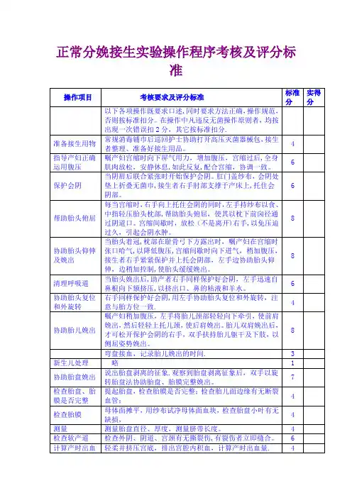 妇产科护理操作技能评分标准