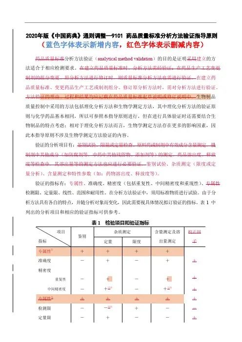 2020年版《中国药典》通则调整—9101 药品质量标准分析方法验证指导原则