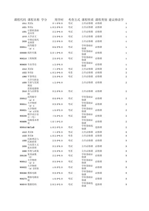 通信工程专业 四年课程计划