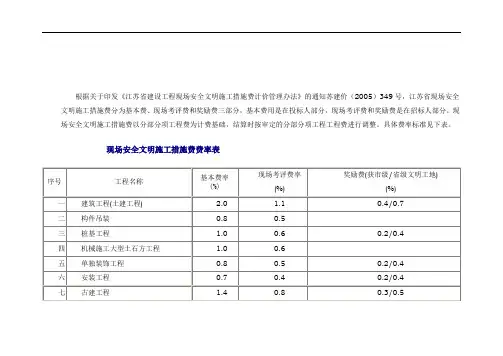 江苏各地费用说明(现场安全文明施工措施费费率表)