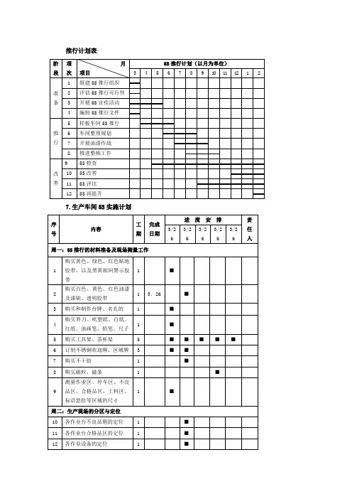 S推行管理表格