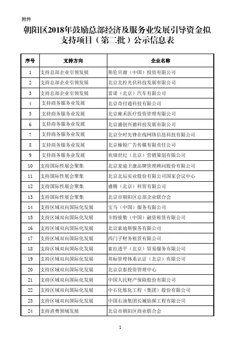 朝阳区2018年鼓励总部经济及服务业发展引导资金拟支持项目(第二批)公示