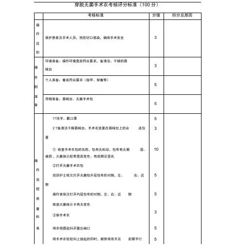 无菌手术衣的穿戴的操作标准及评分标准