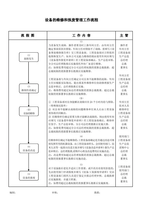 设备的维修和报废管理工作流程