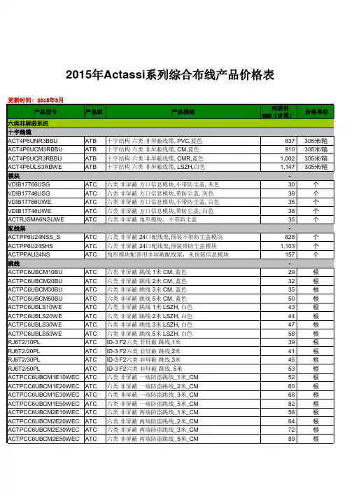 2015年综合布线产品价格表--康宁、施耐德、康普、西蒙
