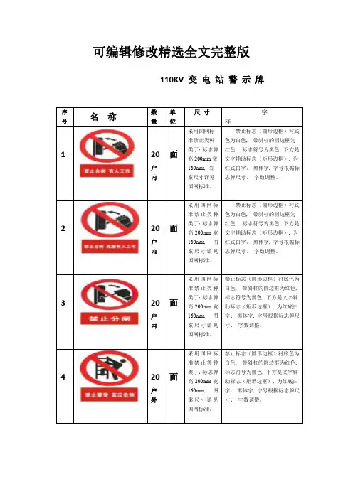 110KV-变-电-站-警-示-牌-标准版本精选全文