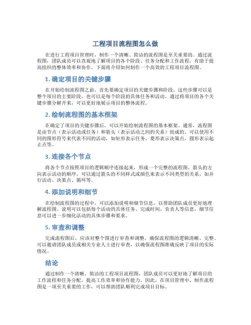 工程项目流程图怎么做