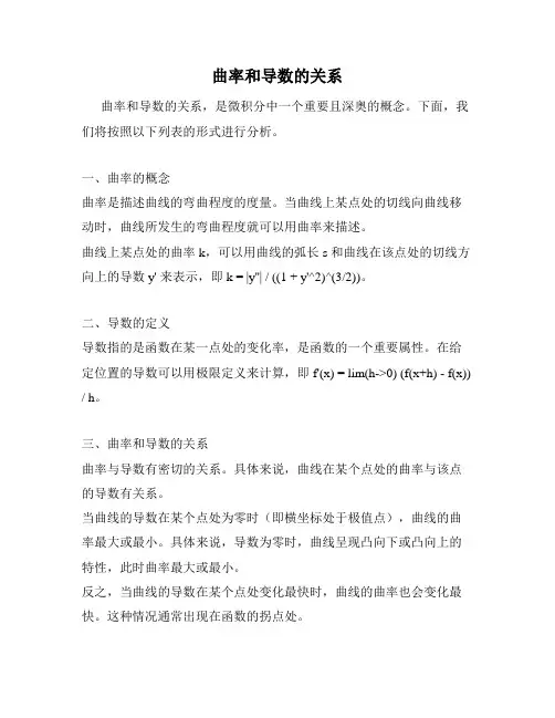曲率和导数的关系