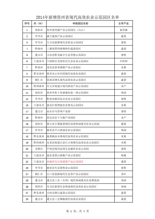 2014年新增贵州省现代高效农业示范园区名单