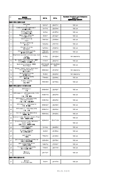 Reach svhc list(73项) [中英文对照]
