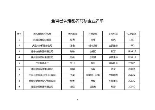 辽宁省驰名商标基本情况统计表