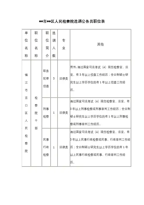 XX市XX区人民检察院选调公务员职位表【模板】