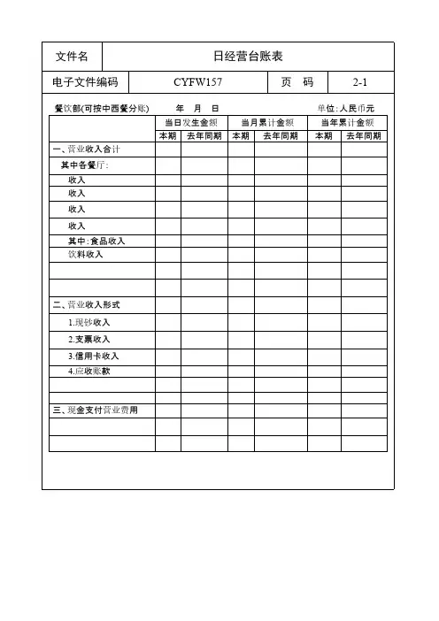 【五星酒店】 日经营台账表