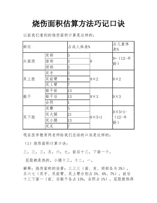 烧伤面积估算方法巧记口诀