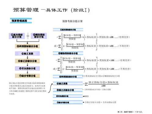 财务预算模型powerpoint.pptx