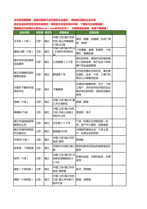新版江苏省镇江个体工商企业公司商家名录名单联系方式大全33家
