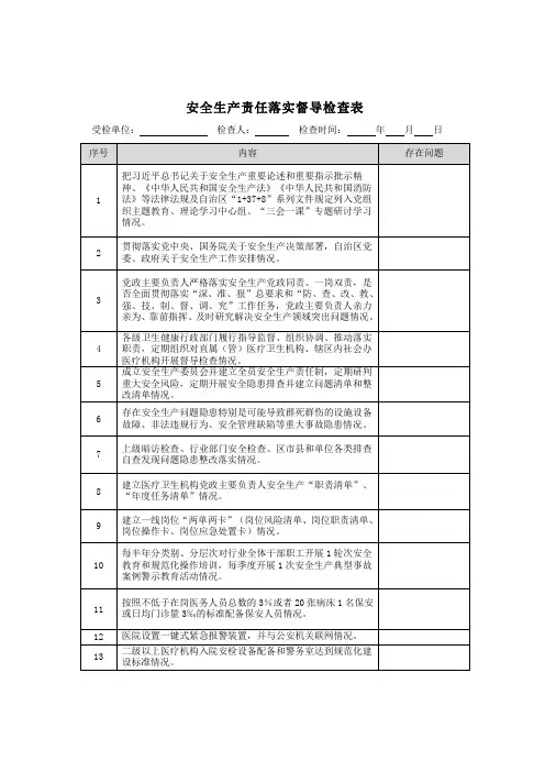 安全生产责任落实督导检查表 (最新完整版)