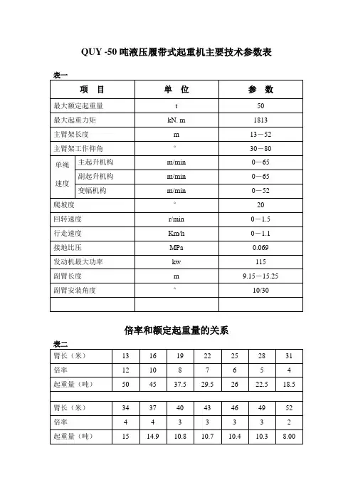 QUY50履带式起重机主要技术参数