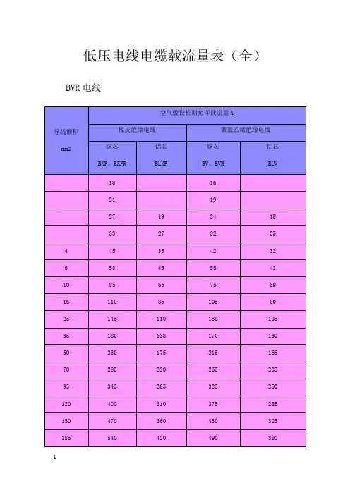 低压电线电缆载流量表