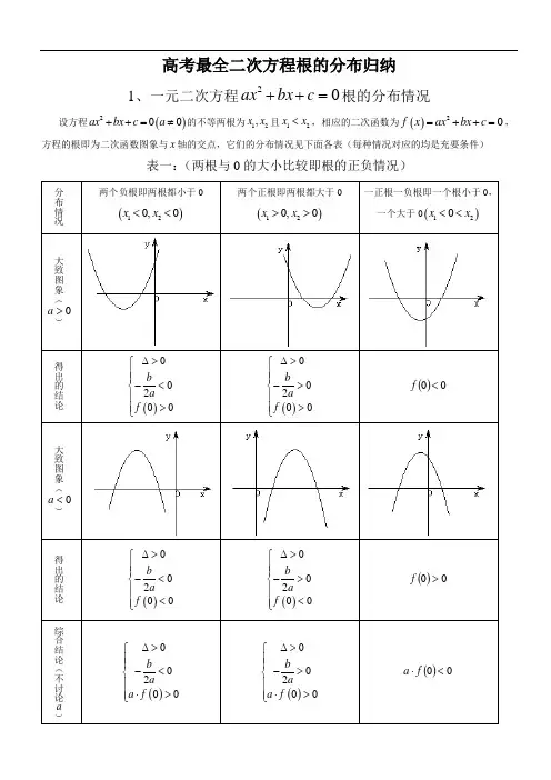 高考数学最全二次方程根的分布归纳 精品推荐