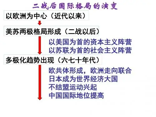 人教版高中历史必修(一) 第八单元第26课 世界多极化趋势的出现课件  (共21张PPT)