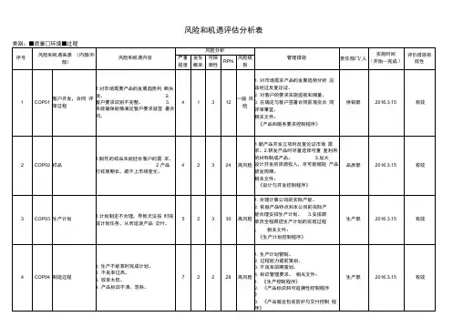 (完整版)风险识别及应对表