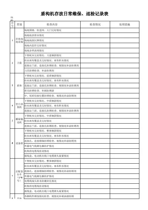 盾构机存放保养巡查表
