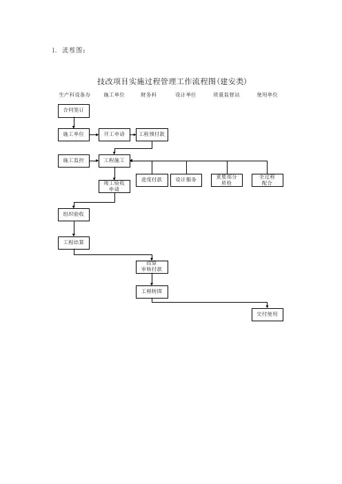 技改项目实施过程管理(建安类)工作流程