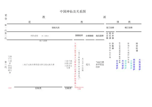 中国神仙及关系图