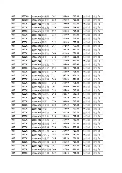 2019年北京航空航天大学007机械工程及自动化学院拟录取硕士研究生名单公示